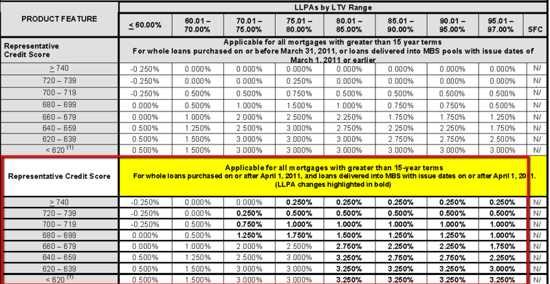 FannieLLPA FannieLLPA