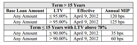 FHAAnnualMIP FHAAnnualMIP